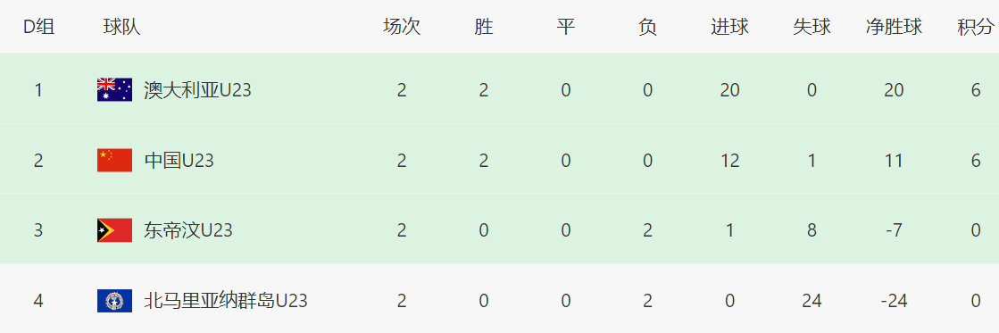 最终仅仅打