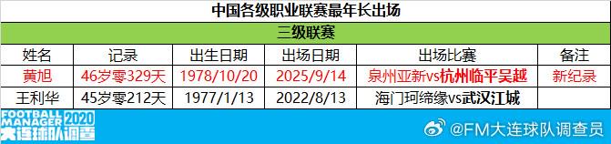 赛最年长出, ws