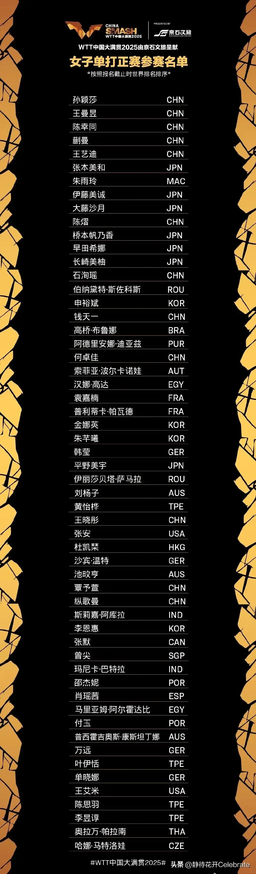 名选手参赛, 从资格赛打