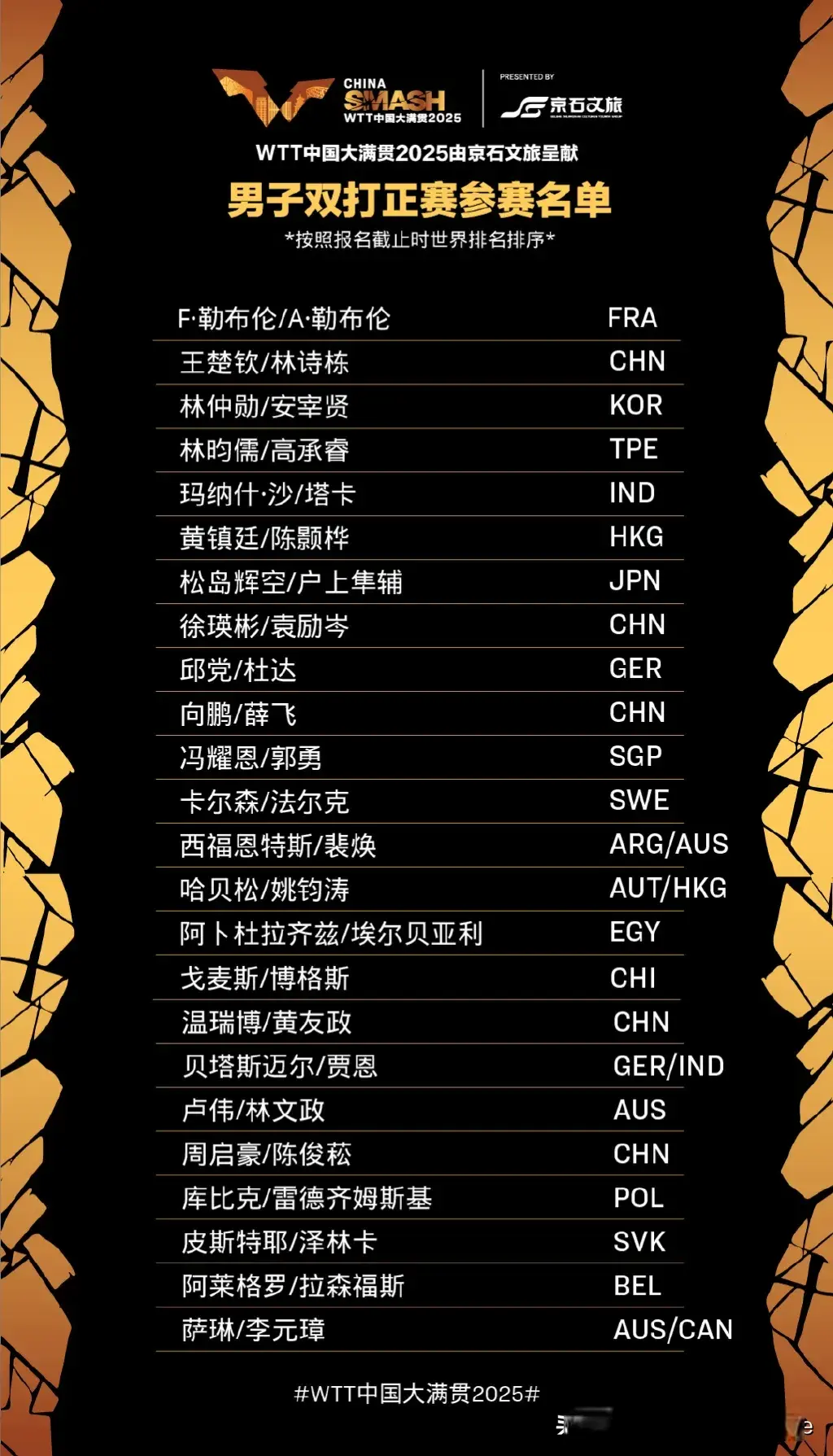 向鹏, 名参加本站